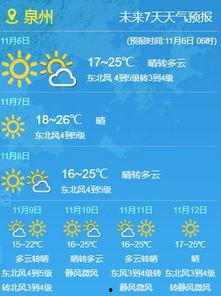 泉州冷空气最新爆料